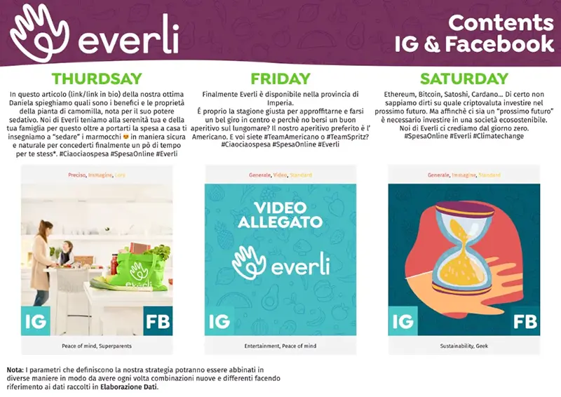 Weekly content calendar showing the second half of the publishing schedule