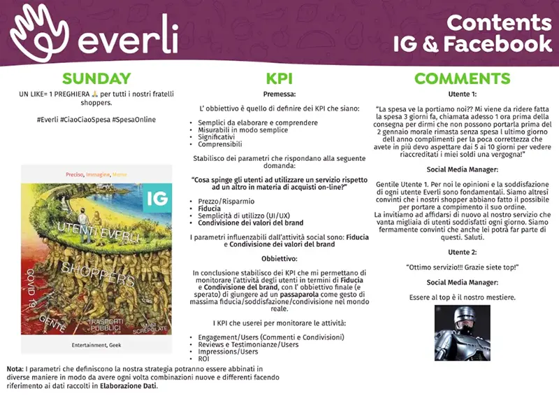 Content plan example including Sunday scheduling, KPIs, and scenario breakdowns